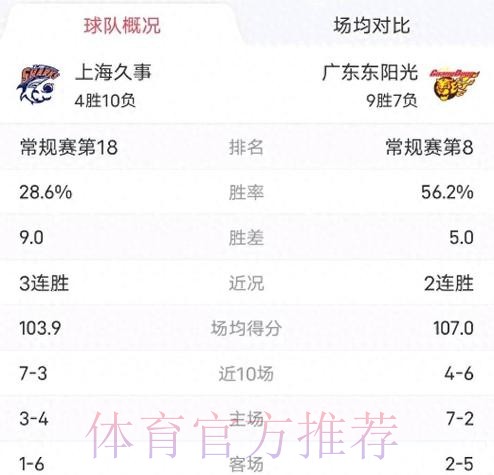 常规赛1月15日：广东东阳光VS上海久事 萨姆纳集锦