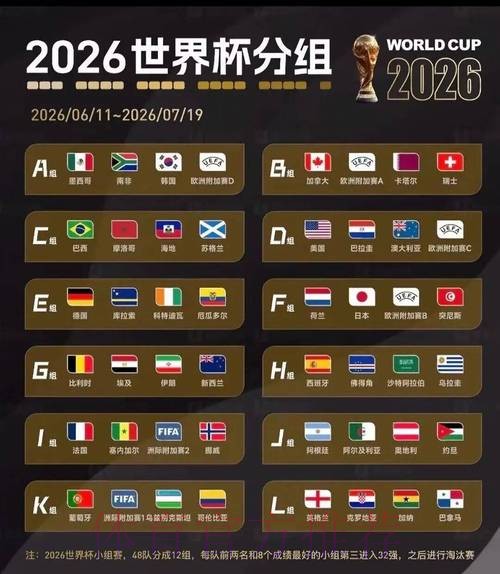 2026美加墨世界杯小组赛积分高清 2026美加墨世界杯小组赛积分高清